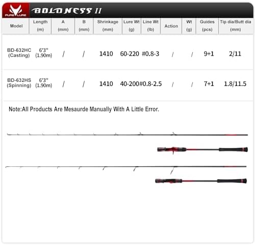 PURELURE Jigging Rods Saltwater Fast Jigging Rod Spinning Baitcasting 6'3'' - Image 3