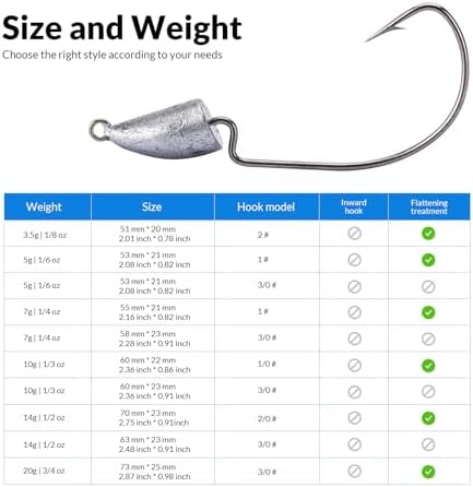 THKFISH Weedless Swimbait Jig Heads for Bass Fishing, Weighted Texas Rig Hook Fishing Hooks Saltwater Freshwater 1/8 oz, 1/6 oz, 1/4 oz, 3/8 oz, 1/2 oz,3/4 oz - Image 6