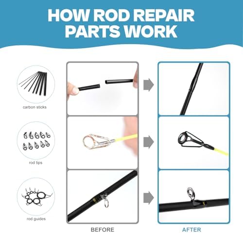Fishing Rod Repair Complete Kit,Pole&Tip Replacement with Supplies - Image 3