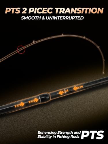 Jenseits Fishing Rods, Fishing Pole & Reel Combos for Freshwater Fishing - Image 7
