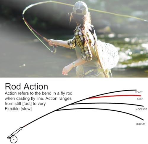 Aventik Fly Fishing Rod, Spring Creek & Heritage Trout Series - Image 7