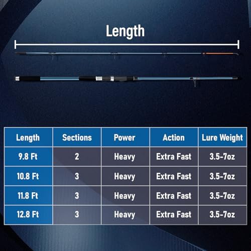 Dr.Fish Spinning Fishing Rod for Surf Fishing, Hard Power, Extra Fast, 3 Section Carbon Fiber Stainless Steel Guide EVA Grip Surf Casting Saltwater Fishing Pole Beach Trolling - Image 2