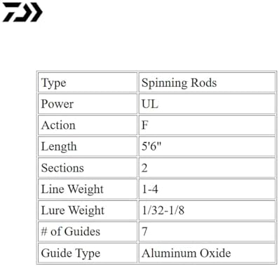 DAIWA AIRD-X Rod, Black, 5'6" - Image 5
