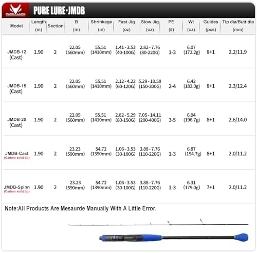 PURELURE Heavy Slow Jigging Rod - Saltwater Fishing Rod 1.5 Piece - Image 4