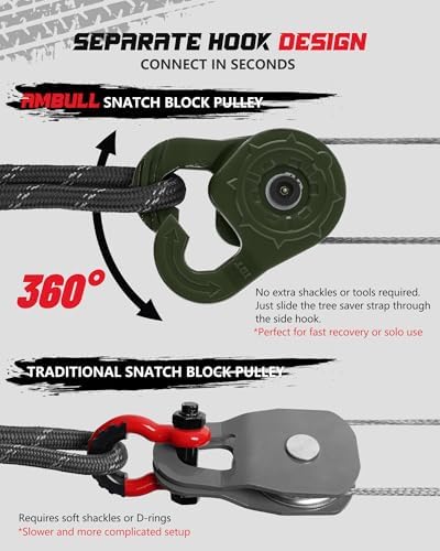 Towing Winch Snatch Block, Separate Pulley Block, Multiple-Purpose G80 Heavy Duty Forged Winch Snatch Block Pulley, 22Tons(46,051lbs) MBS, for Synthetic Rope Off Road Recovery, Olive Drab - Image 2