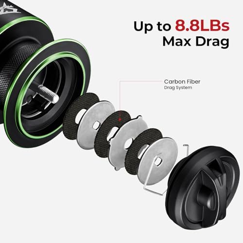 Piscifun Viper X Spinning Reel, 33lb Max Drag, 10+1 Shielded BB - Image 2