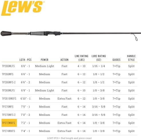 Lew's Laser SG1 Fishing Rod - Image 5
