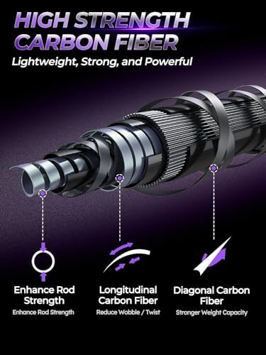Jenseits Fishing Rods, Fishing Pole & Reel Combos for Freshwater Fishing - Image 3