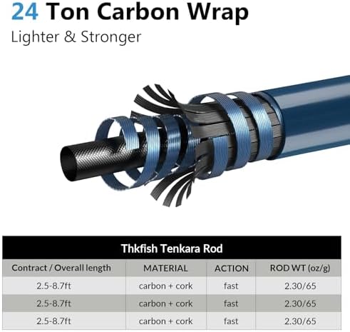 THKFISH Tenkara Rod Kit 24T Carbon Fiber Telescopic Tenkara Fishing Rod Combo with Carrying Case Fishing Line and Flyfishing Lure for Streams, Trout, Bass, Salmon，8.7FT 10.6FT 11.6FT - Image 2