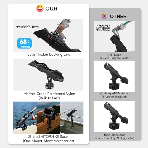 HITORHIKE Fishing Rod Holder Universal Fit Kit Allows for 360-degree Adjustment Kayak Fishing Boat Powerlock Rod Holder - Image 5