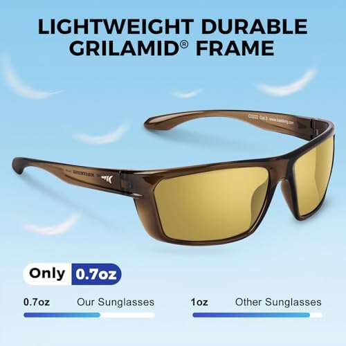 KastKing Huzzah Polarized Sport Sunglasses for Men and Women, Wrap Design - Image 3