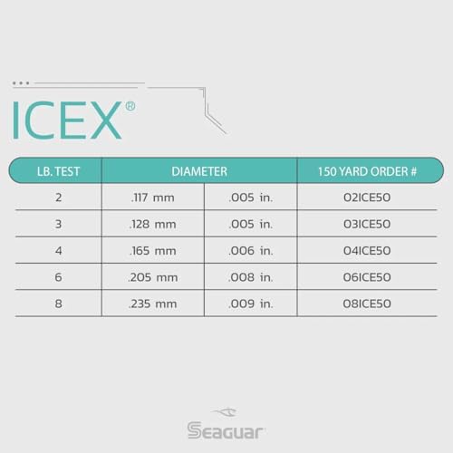 Seaguar IceX 100% Fluorocarbon Fishing Line, Abrasion Resistance, Made for Hard Water - Image 6
