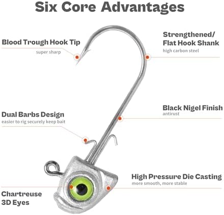 Fish Eye Swimbait Fishing Jig Heads for Bass Fresh&Saltwater - Image 4