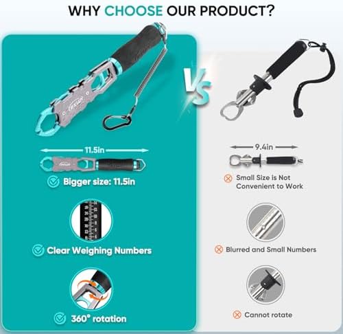 11.5" Fish Lip Gripper with Scale, Max 40lbs Scale, 360° Swivel Non-Slip Handle, Fish Grabber Control Tool for Safe, Hook Removal, Easy Catch & Release, Fishing Gifts for Men Women - Image 2
