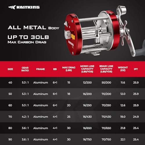 KastKing Rover Round Baitcasting Fishing Reels, Perfect Reel for Catfish - Image 5