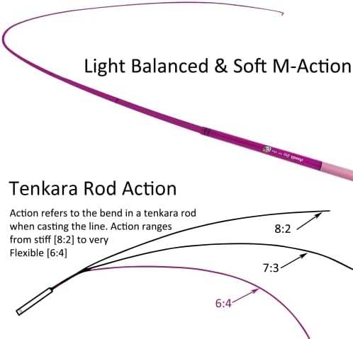 Aventik 9ft/10ft Zeno S2 Fiberglass 6:4 Tenkara Rod Kit for Anglers - Image 5