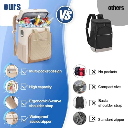 Backpack Cooler Insulated Leakproof, Soft Cooler Backpack for Beach - Image 5