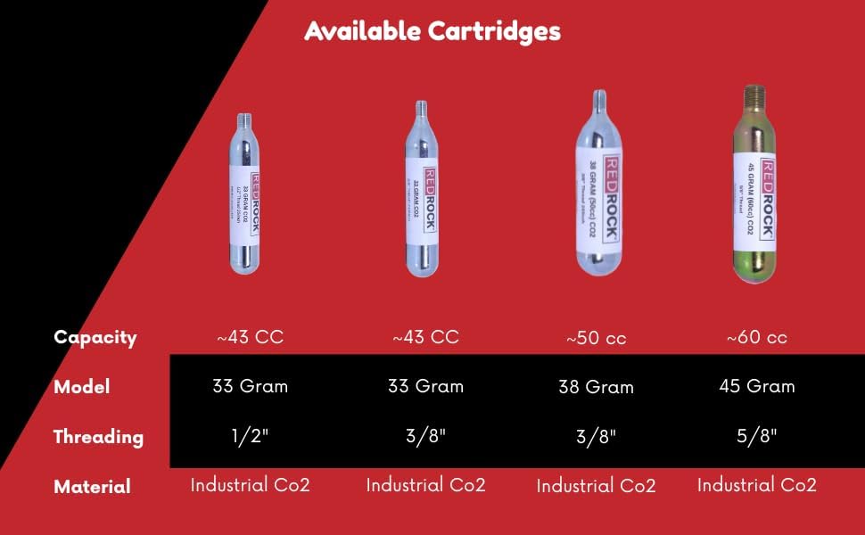 Redrock 33 gram CO2 Cartridge 1/2" Diameter with 20/in Threads - Image 5