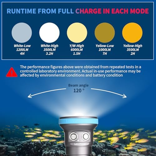 Shark CB 6000 Lumen Dive Light for Underwater Photography, 120m Underwater Video Light 96 CRI with 120 Degree Wide Beam Angle Scuba Flashlight for Professional Dive Photography Fill Light - Image 4