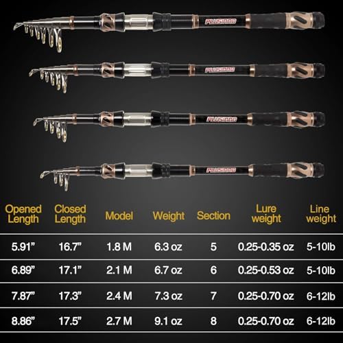PLUSINNO Fishing Rod and Reel Combos - Carbon Fiber Telescopic Fishing Pole - Spinning Reel 12 +1 Shielded Bearings Stainless Steel BB - Image 2