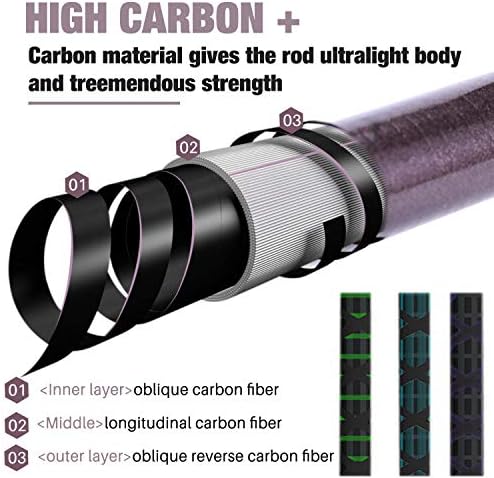 Sougayilang Telescopic Fishing Rod - 24 Ton Carbon Fiber,CNC Machined Reel Seat, Comfortable EVA Handle, Travel Fishing Rod for Bass Trout Fishing - Image 4