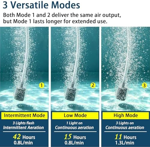 Rechargeable Floating Aerator Pump - IPX7 Waterproof Portable Bait Bucket Aerator, Live Bait Aerator for Fishing, 40H+ Battery for Power Outage, Fish Tank Bubbler for Live Minnows - Image 4