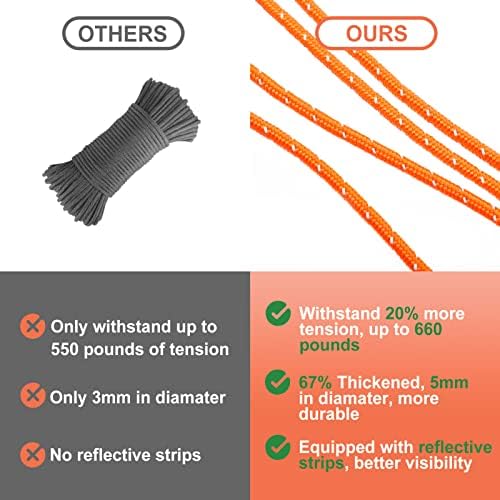 Kayak Anchor Grip, Stainless Steel Boat Anchor with 5mm Paracord - Image 2