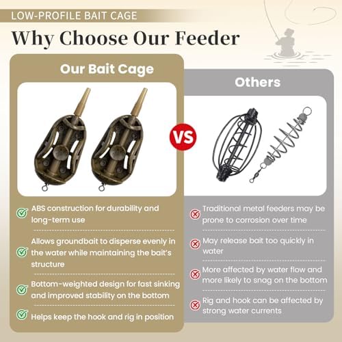 YOTO Carp Fishing Method Feeders Set - 3 Pcs Inline Baiting Tool & Groundbait Sinker Cages with Easy-Press Compactor | Professional Carp Fishing Equipment for Coarse Fishing & Efficient Baiting - Image 7