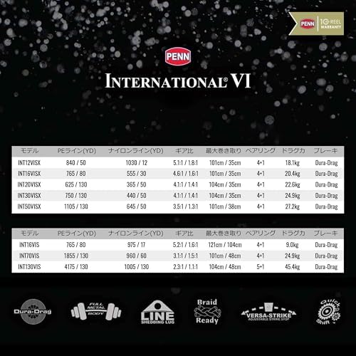 Penn International VI Conventional Fishing Reels (All Models & Sizes) - Image 6