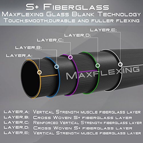 M MAXIMUMCATCH Maxcatch Fiberglass Fly Fishing Rod: 3wt/ 5wt/ 6wt/8wt in Blue,Orange, Purple or Transparent - Image 2
