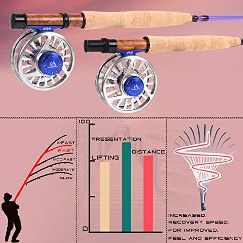 M MAXIMUMCATCH Maxcatch Fiberglass Fly Fishing Rod: 3wt/ 5wt/ 6wt/8wt in Blue,Orange, Purple or Transparent - Image 5