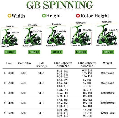 Fishing Reels,13+1BB Light Weight and Ultra Smooth Powerful Spinning Reels for Saltwater and Freshwater Fishing - Image 5