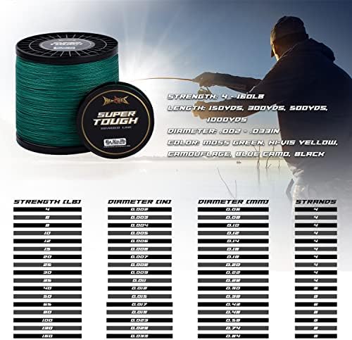 HERCULES Super Tough Braided Fishing Line, 4 lb - 160 lb Braid Lines - Image 2