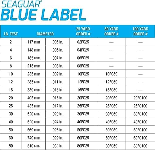 Seaguar Blue Label Fishing Leader Line for Saltwater, 100% Fluorocarbon, Clear, Multiple Sizes - Image 6
