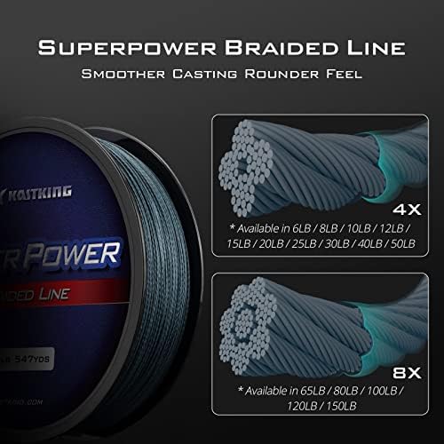 KastKing Superpower Braided Fishing Line, Abrasion Resistant Braid Line - Image 2