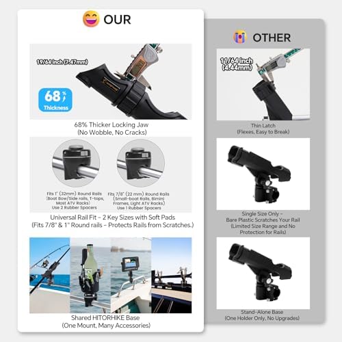 HITORHIKE Fishing Rod Holder Universal Fit Kit Allows for 360-degree Adjustment Kayak Fishing Boat Powerlock Rod Holder - Image 6