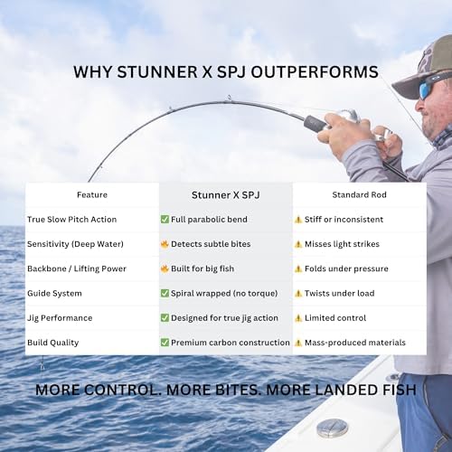 Fitzgerald Stunner X Slow Pitch Jigging Offshore Saltwater Fishing Rod Series | Carbon Fiber Blank | Spiral Guides | Snapper Grouper Tuna - Image 3