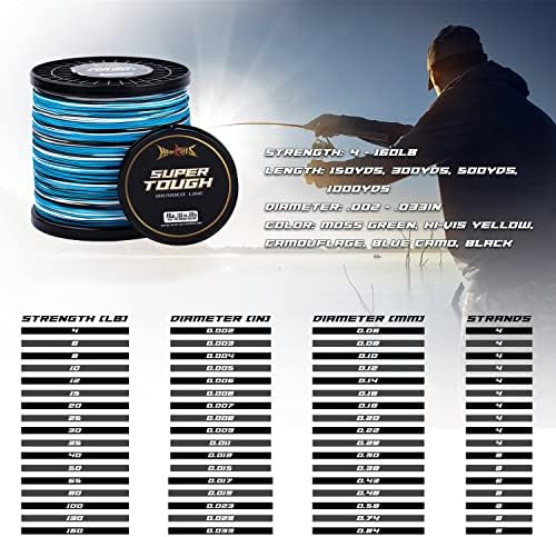 HERCULES Super Tough Braided Fishing Line, 4 lb - 160 lb Braid Lines - Image 2