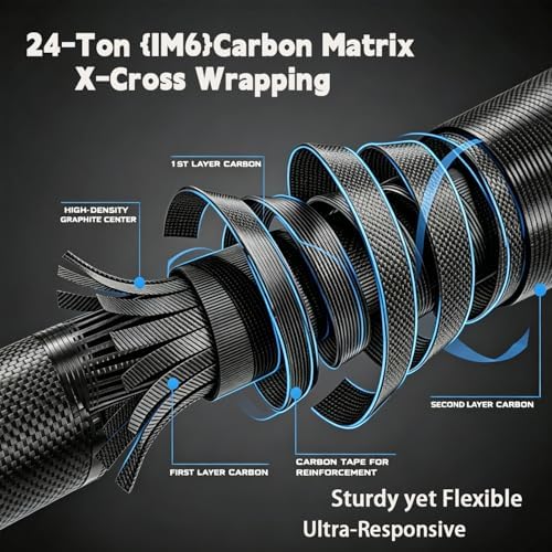Portable Fishing Rods,Telescopic Spinning Rod with 24T Carbon Blanks & Solid Carbon Tip, Cork Handle Collapsible Rods, Easy to Travel - Image 3