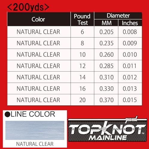 Yo-Zuri Topknot Mainline Natural Clear 200 Yards Fluorocarbon Fishing Line - Image 3