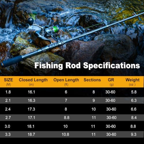 Sougayilang Fishing Rod Reel Combo with Telescopic Fishing Pole Spinning Reel Carrier Bag for Travel Saltwater Freshwater Fishing - Image 2
