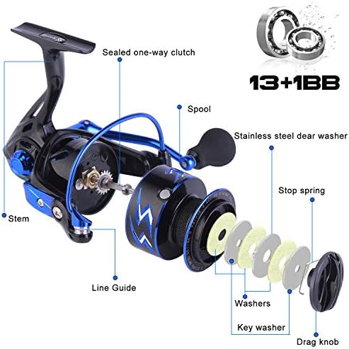 Sougayilang Spinning Reel – Ultra-Lightweight 6.2:1 High Speed, 17LB Max Drag, 12+1 Shielded Bearings, Metal Frame, Corrosion-Resistant for Freshwater and Saltwater Bass Redfish Inshore Fishing - Image 4