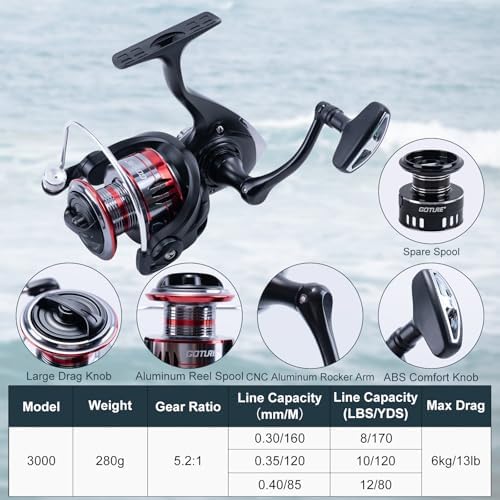Goture 2-Pack Fishing Rod and Reel Combo with Carrier Bag,1.8M-2.7M - Image 4