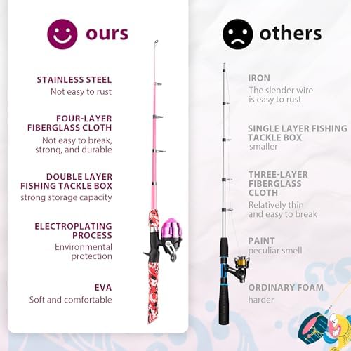 WIDDEN Kids Fishing Pole with Reel Beginner Kit for Boys Girls Ages 3-12 - Image 4