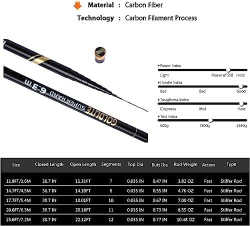 Goture Telescopic Tenkara Fishing RodPortable Hand Fishing Poles 12-24Ft - Image 6