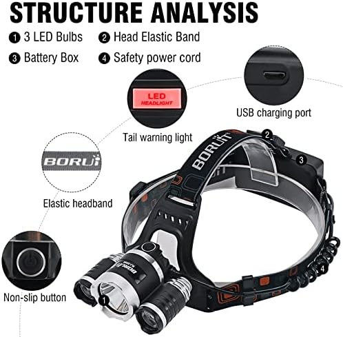 BORUIT RJ-3000 Headlamp with Green Light, Super Bright LED Head Lamp 3 Modes, USB C Rechargeable, Waterproof Head Light for Hunting, Construction, Hard Hat, Fishing, Camping - Image 5
