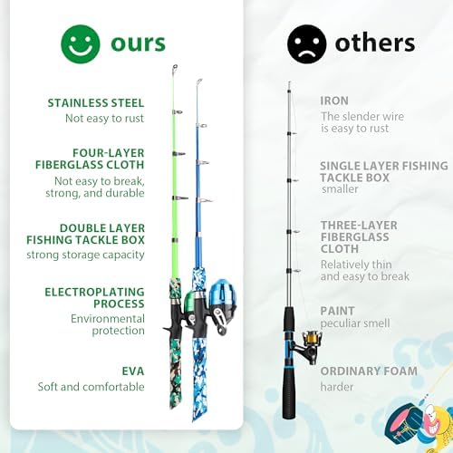 WIDDEN Kids Fishing Pole with Reel Beginner Kit for Boys Girls Ages 3-12 - Image 3