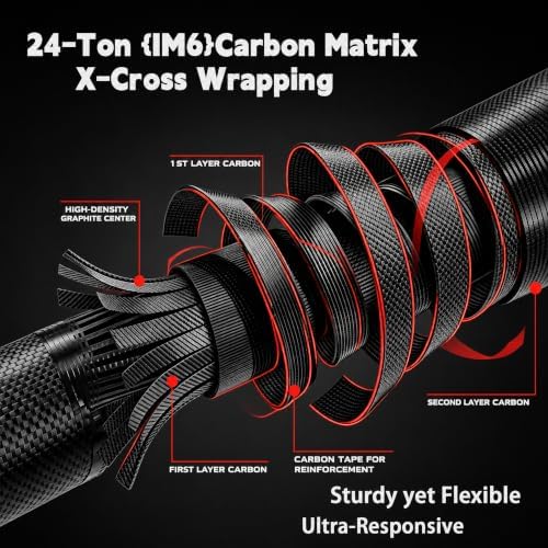 Portable Fishing Rods,Telescopic Spinning Rod with 24T Carbon Blanks & Solid Carbon Tip, Cork Handle Collapsible Rods, Easy to Travel - Image 4