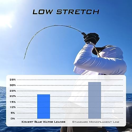KastKing Kovert Blue Water 100% Fluorocarbon Leader Line, Saltwater Fishing - Image 5