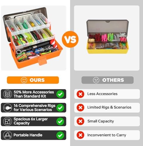 PLUSINNO Large 3 Layers Fishing Tackle Box Lures Kit with Tackle Included - Image 4